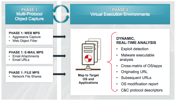 FireEye