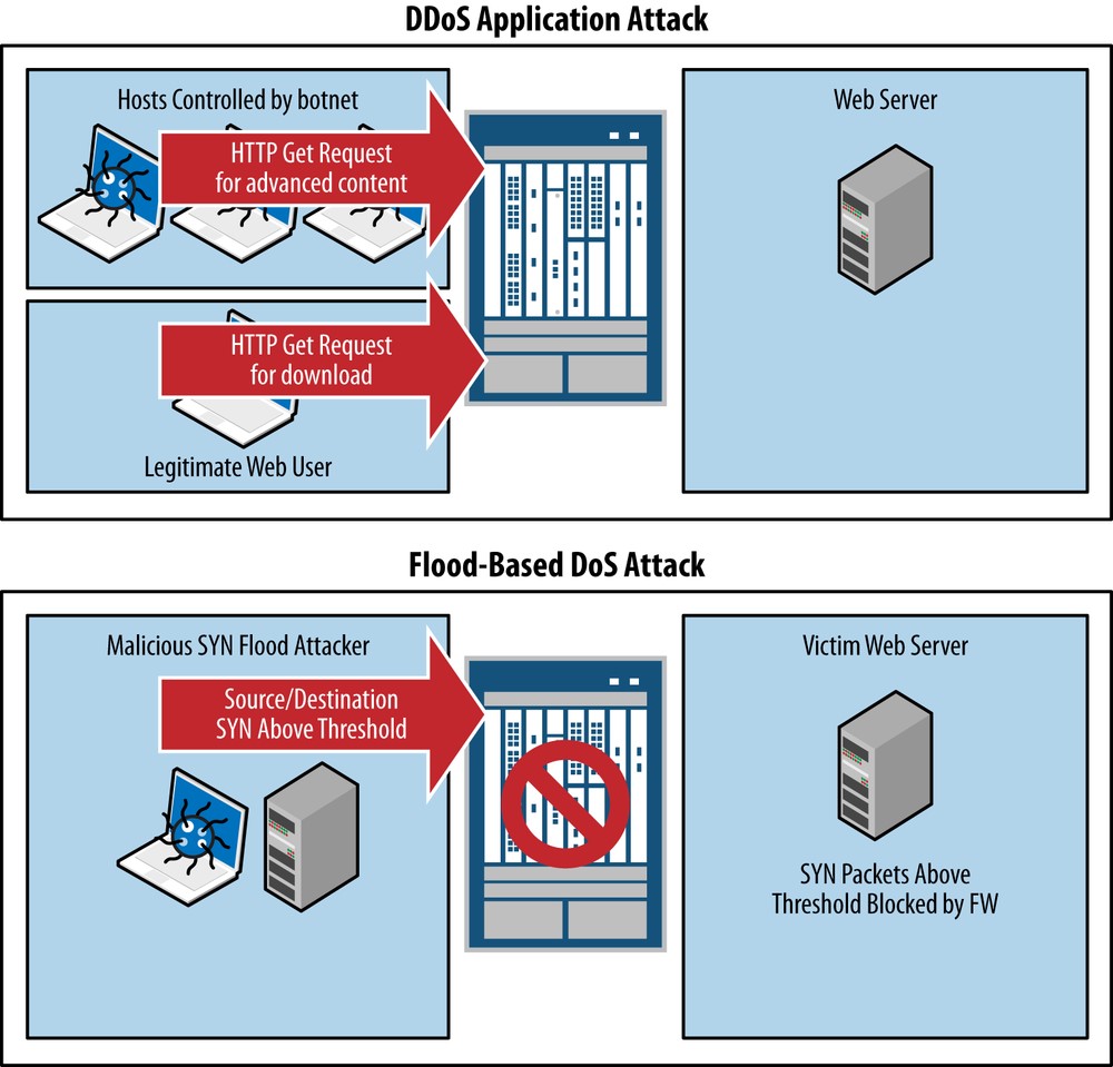 Bảo mật Trung tâm Dữ liệu (Phần 2) » ADG Distribution