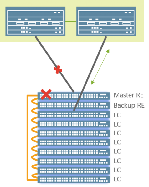 THIẾT BỊ CHUYỂN MẠCH – SWITCH