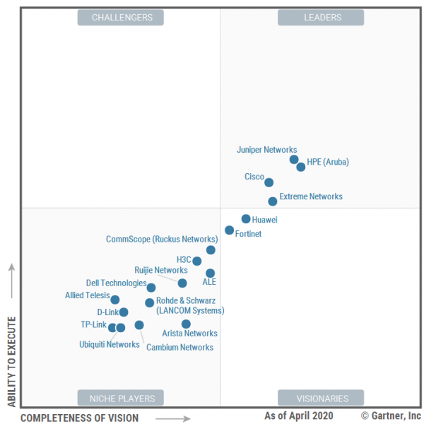 Magic Quadrant for Wired and Wireless LAN Access Infrastructure – Juniper Networks