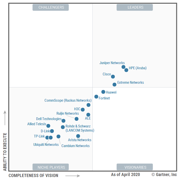 Magic Quadrant for Wired and Wireless LAN Access Infrastructure