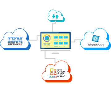 Máy tính, lưu trữ và chuyển mạch
