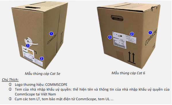 Bảo vệ: HƯỚNG DẪN KIỂM TRA HÀNG CHÍNH HÃNG COMMSCOPE