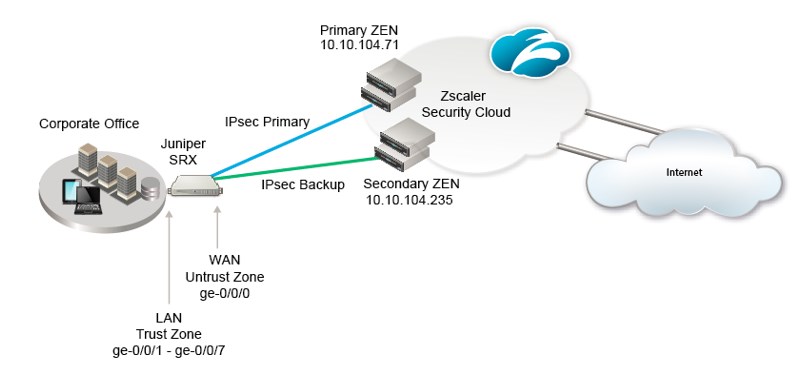 Firewall Juniper SRX giải pháp hoàn hảo cho doanh nghiệp » ADG Distribution